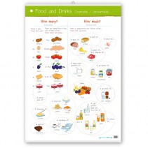 Plakat Food and Drinks: Countable / Uncountable - 9788394812263